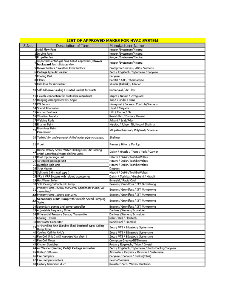 HVAC System Approved Equipment List | PDF | Valve | Building Materials