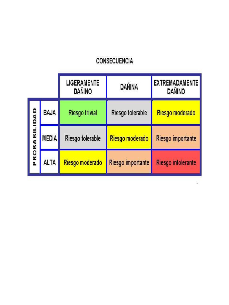 Cuadro Comparativo de Consecuencias y Probabilidades de Los Riesgos | PDF
