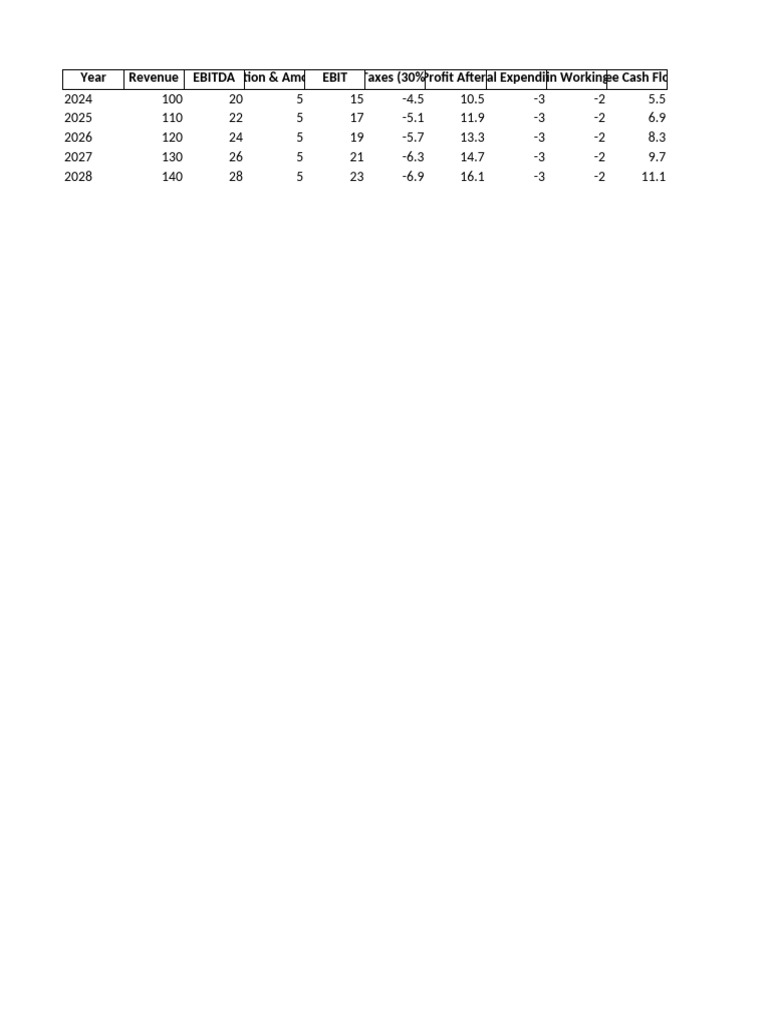 DCF Model Basic | PDF