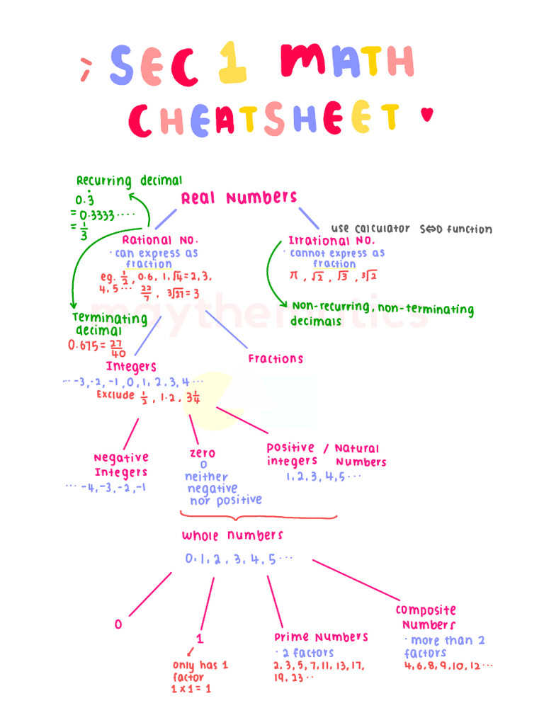 Sec 1 Math Notes ^_^ 2 | PDF | Rational Number | Numbers