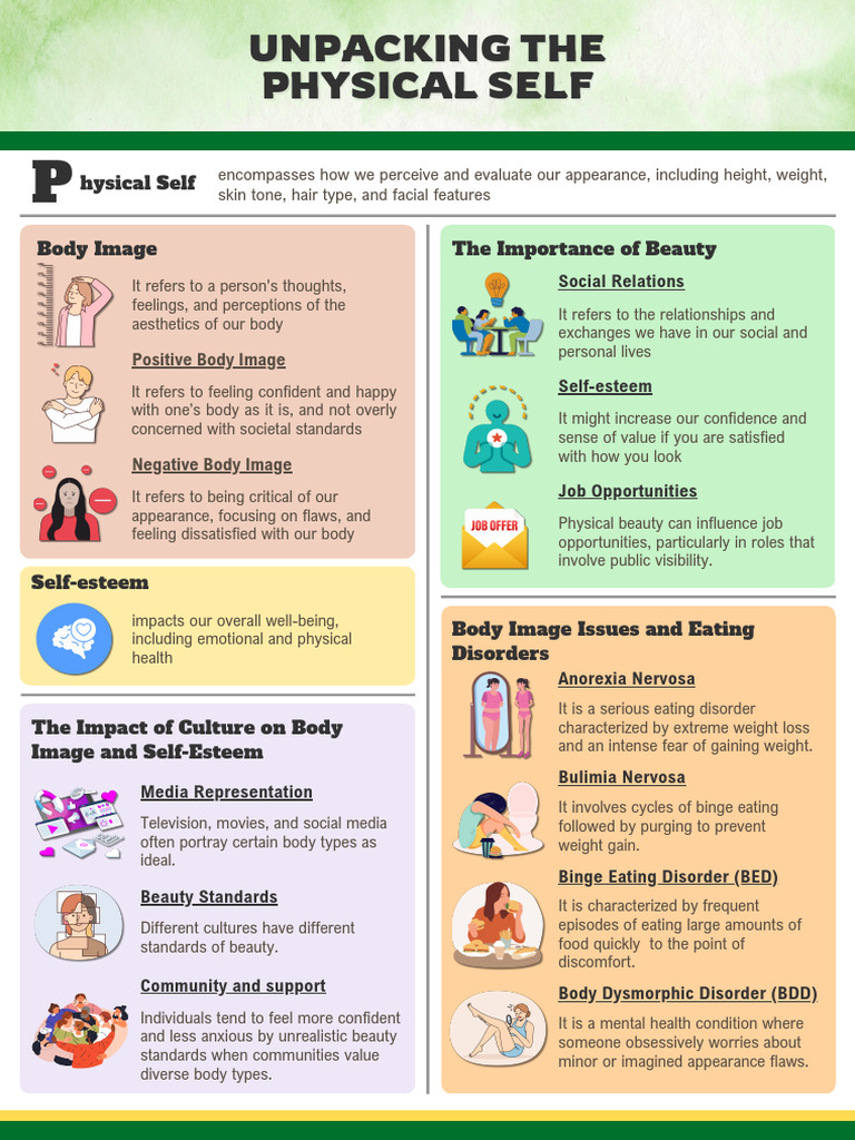 Understanding Body Image and Self-Esteem | PDF | Body Image | Eating ...