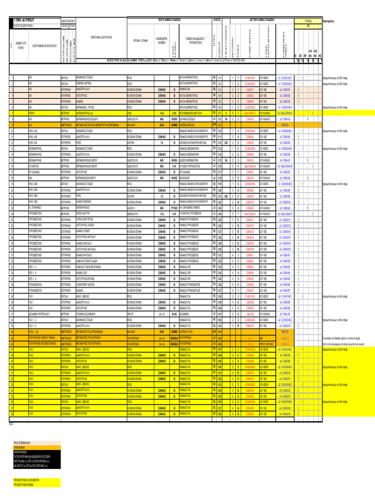 PointsList III | PDF