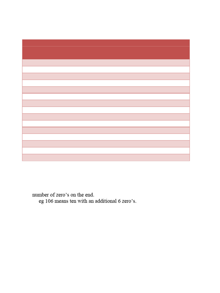 Capacitor_Conversion_Chart PDF