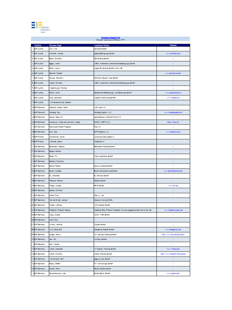 EAF Selected-Angels | PDF | Private Equity | Asset Management