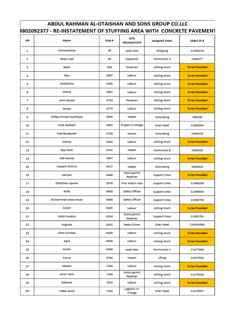 05.1 - Manpower List | PDF