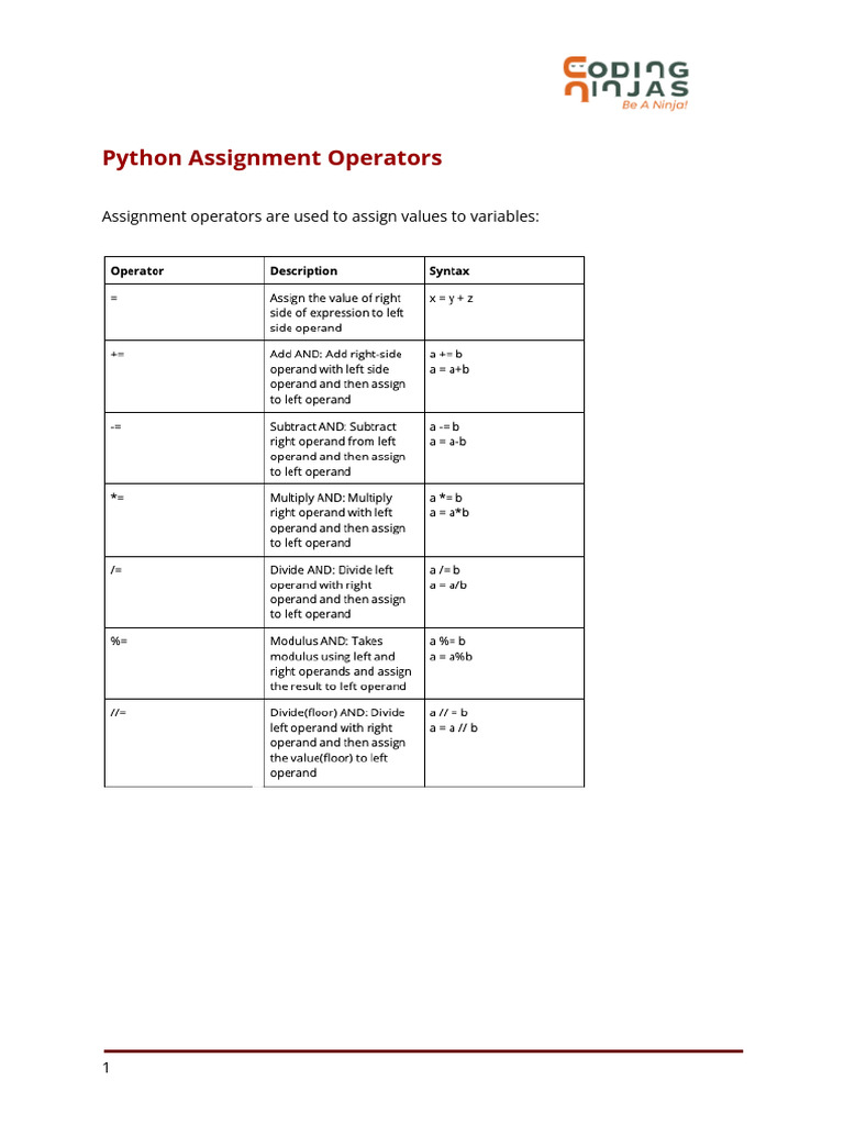 GP Python Assignment Operators | PDF
