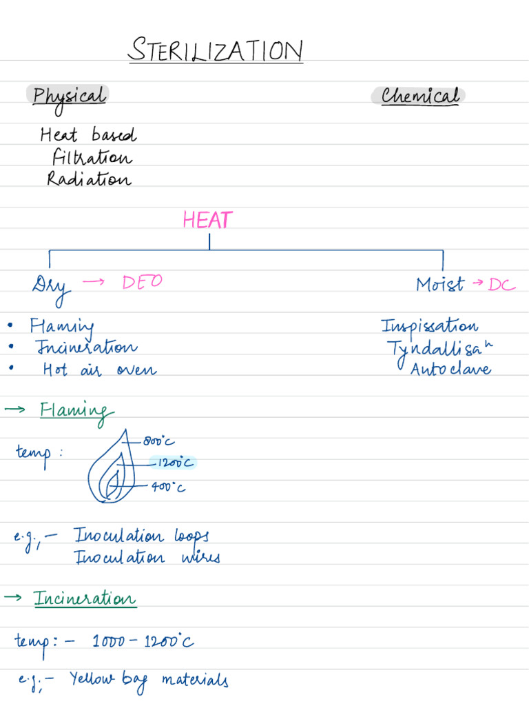 Methods of Sterilization (Quick Notes For Revision) | PDF ...