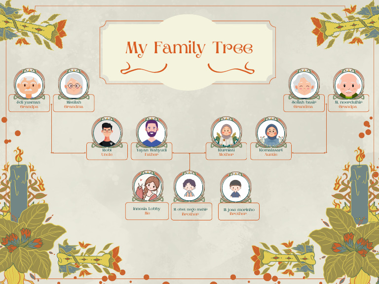 Family Tree of Edi Yusman | PDF