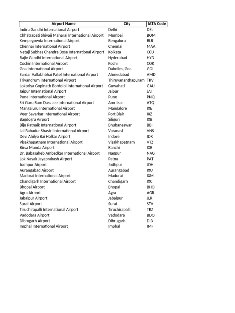 Indian Airport Codes List | PDF