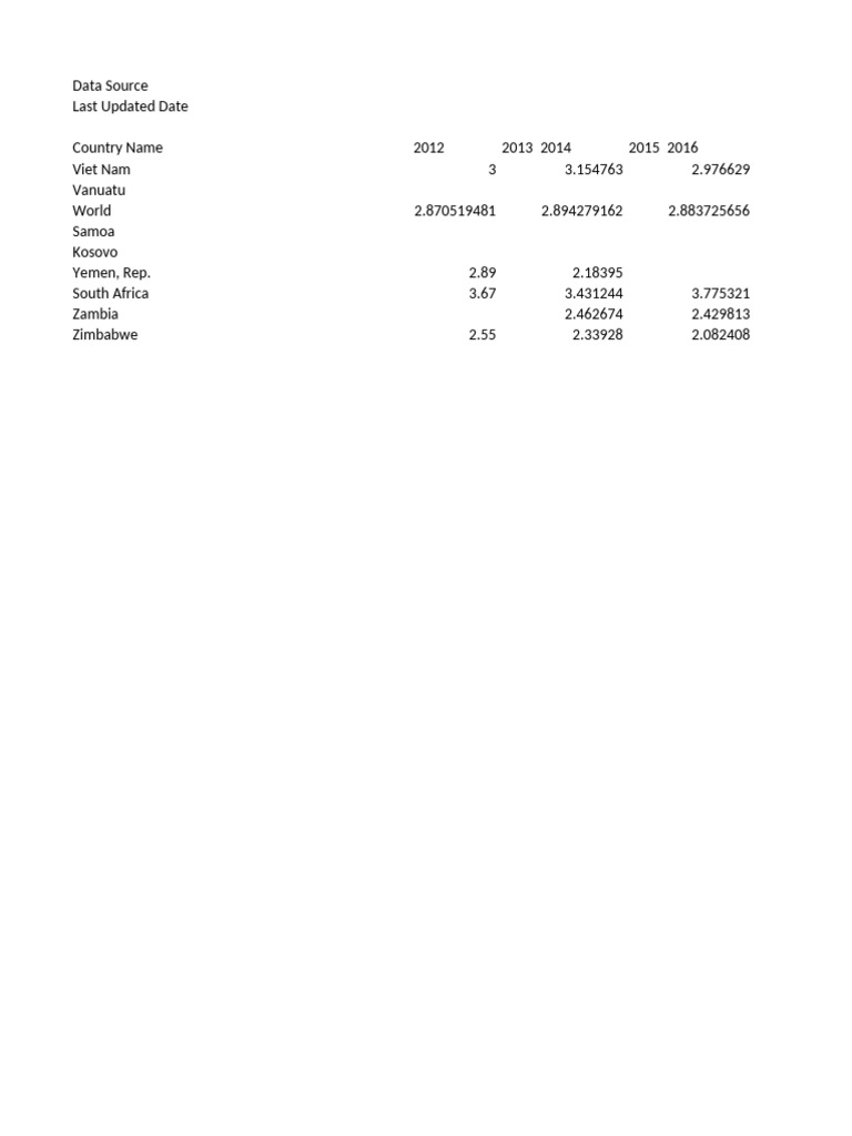 API LP - Lpi.ovrl - XQ Ds2 en Excel v2 1393 | PDF | World Economy ...