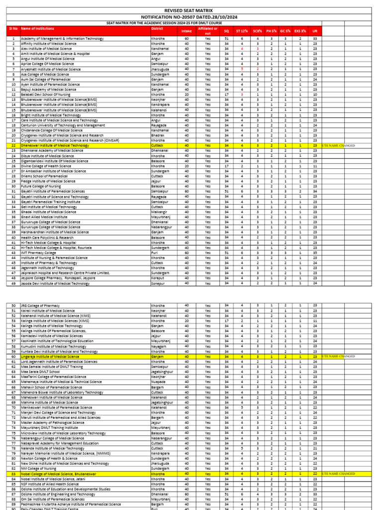 Revised Seat Matrix - 29 - 10 - 2024 - Publish | PDF | Medical ...
