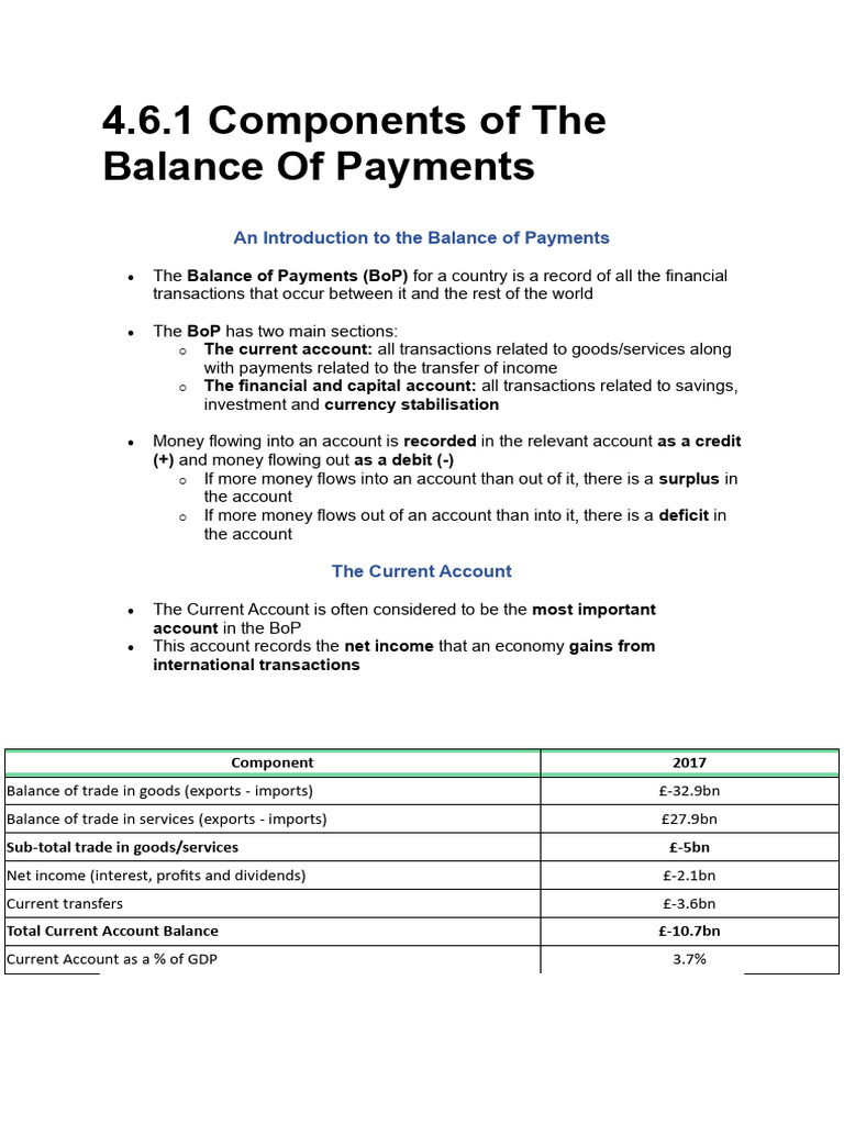 Components of Balance of Payments | PDF | Balance Of Payments | Capital ...