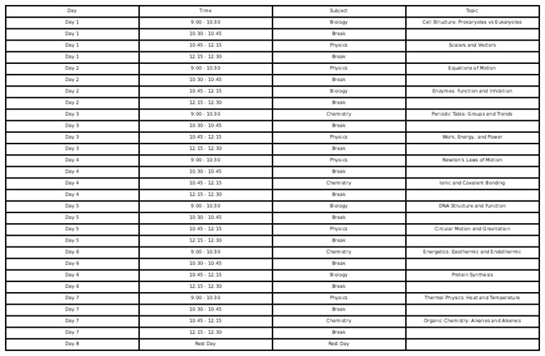 JEE Study Time Table: 8-Day Plan | PDF