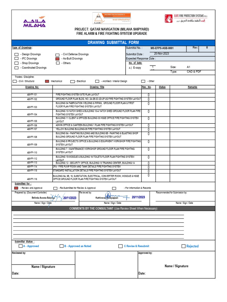 Fire Fighting System Layouts | PDF | Firefighting