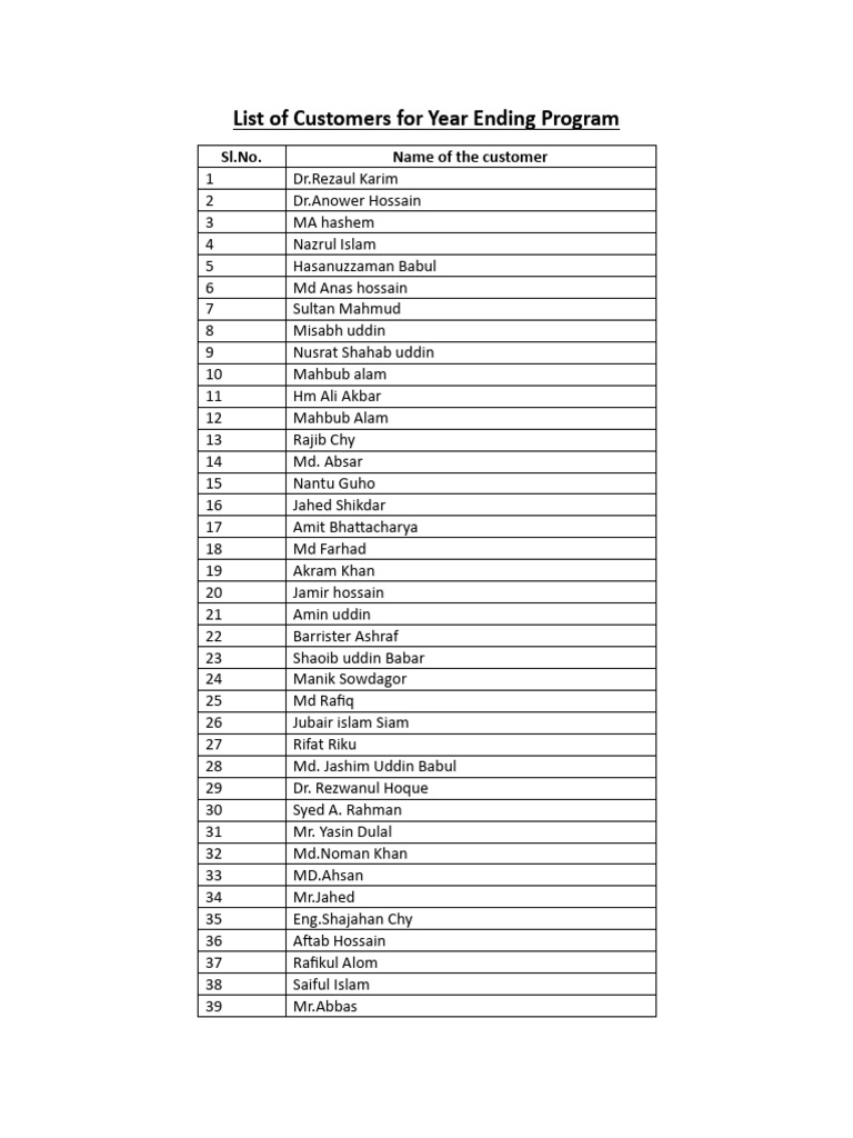 List of Customers For Year Ending Program | PDF