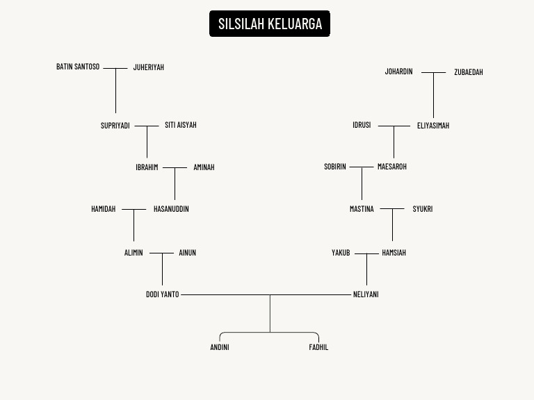 Silsilah Keluarga Pdf