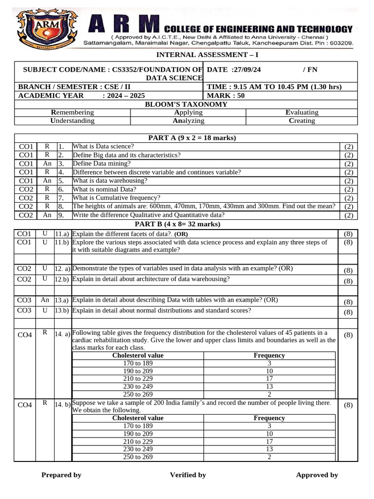 FDS Question Paper A1 | PDF | Data | Methodology
