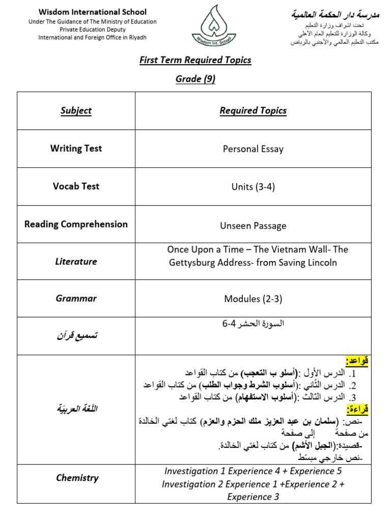 Required Topics G9 | PDF