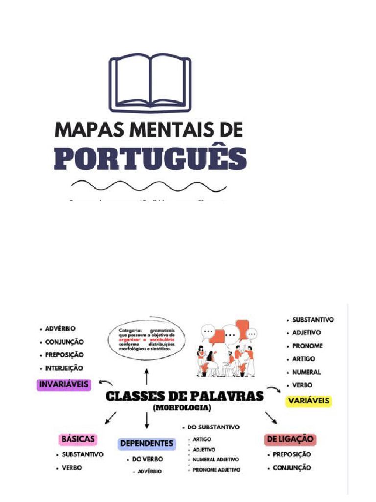 Mapa Mental Português | PDF
