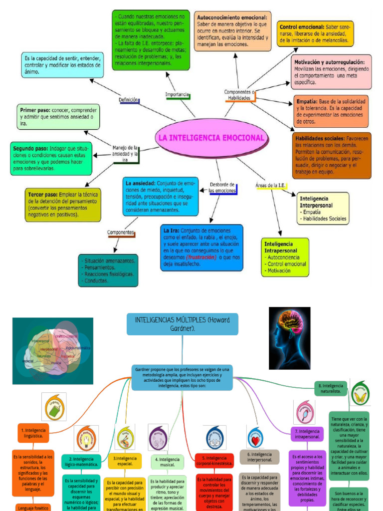 Esquema de Mapa Mental Emociones | PDF