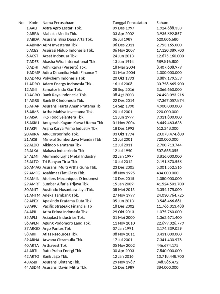 Daftar saham yang diakumulasi investor asing