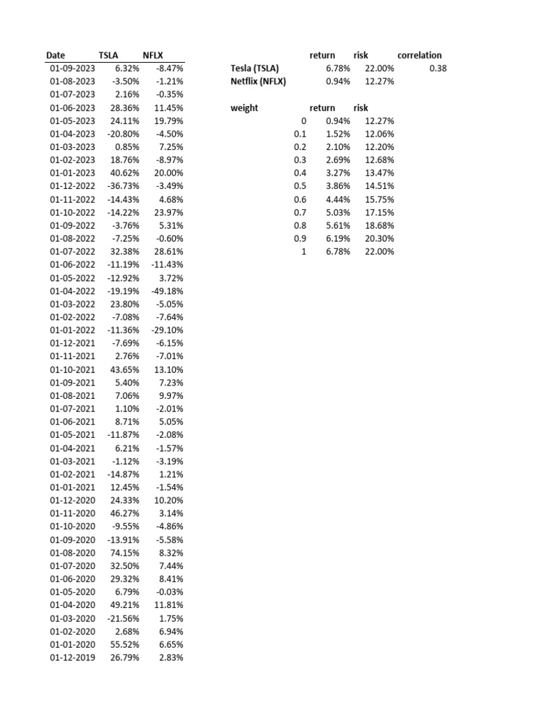 Stockcharts Compare Two Stocks