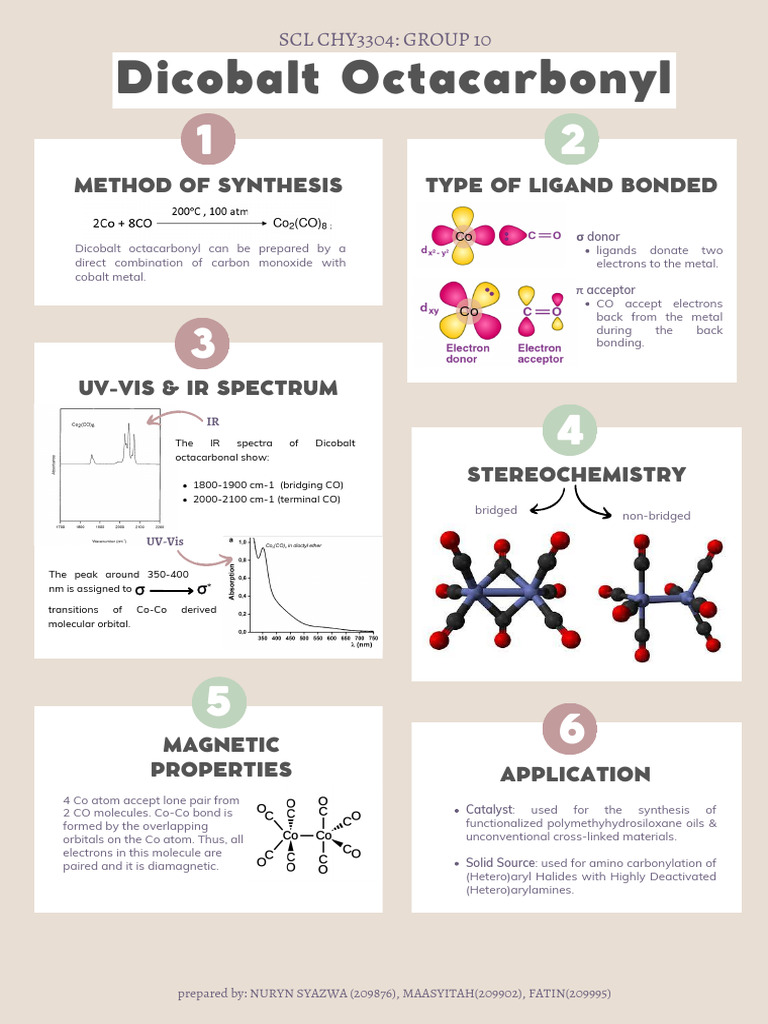 Dicobalt Octacarbonyl and Chlorine Reaction | PDF | Molecular Orbital ...