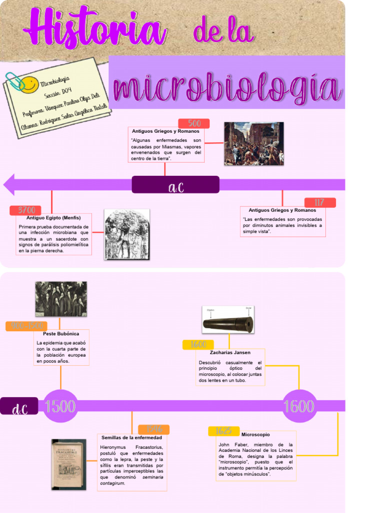 Historia de La Microbiología | PDF | Luis Pasteur | Microbiología