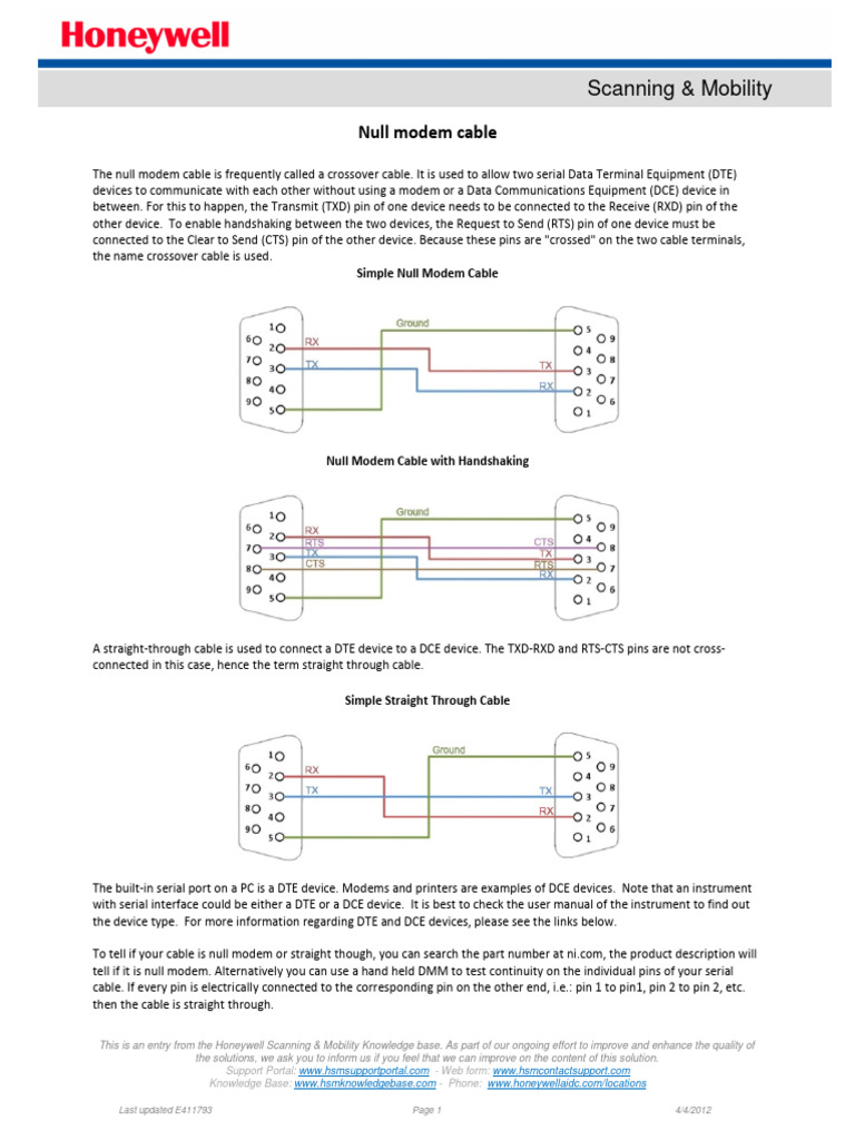 Null Modem vs. Straight Through Cables | PDF | Computer Engineering ...