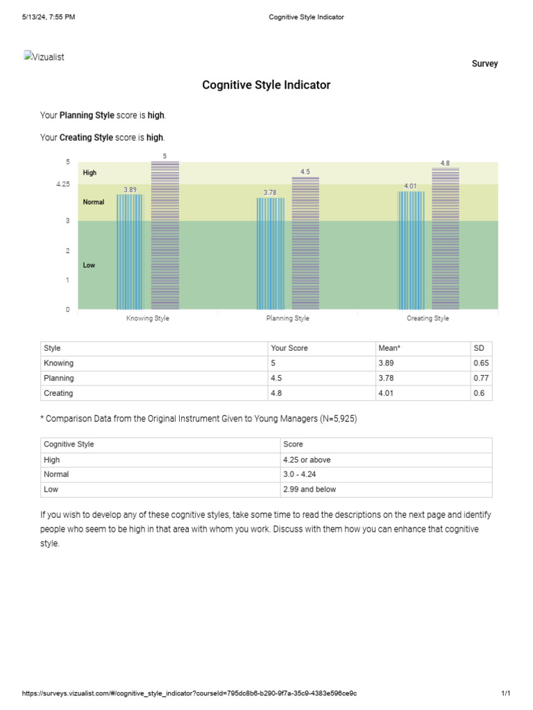 Cognitive Style Indicator Results | PDF | Cognition | Cognitive Science