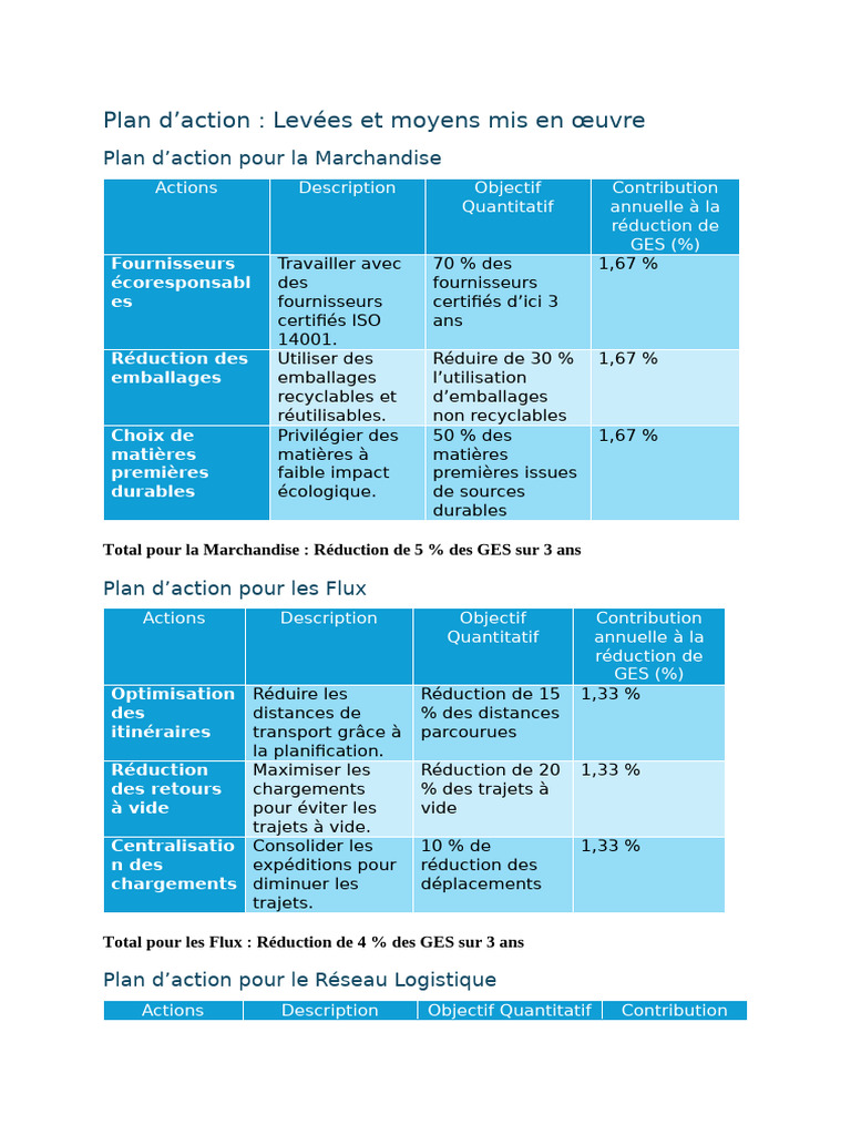 Plan d'action pour réduire les GES | PDF | Transport | Logistique