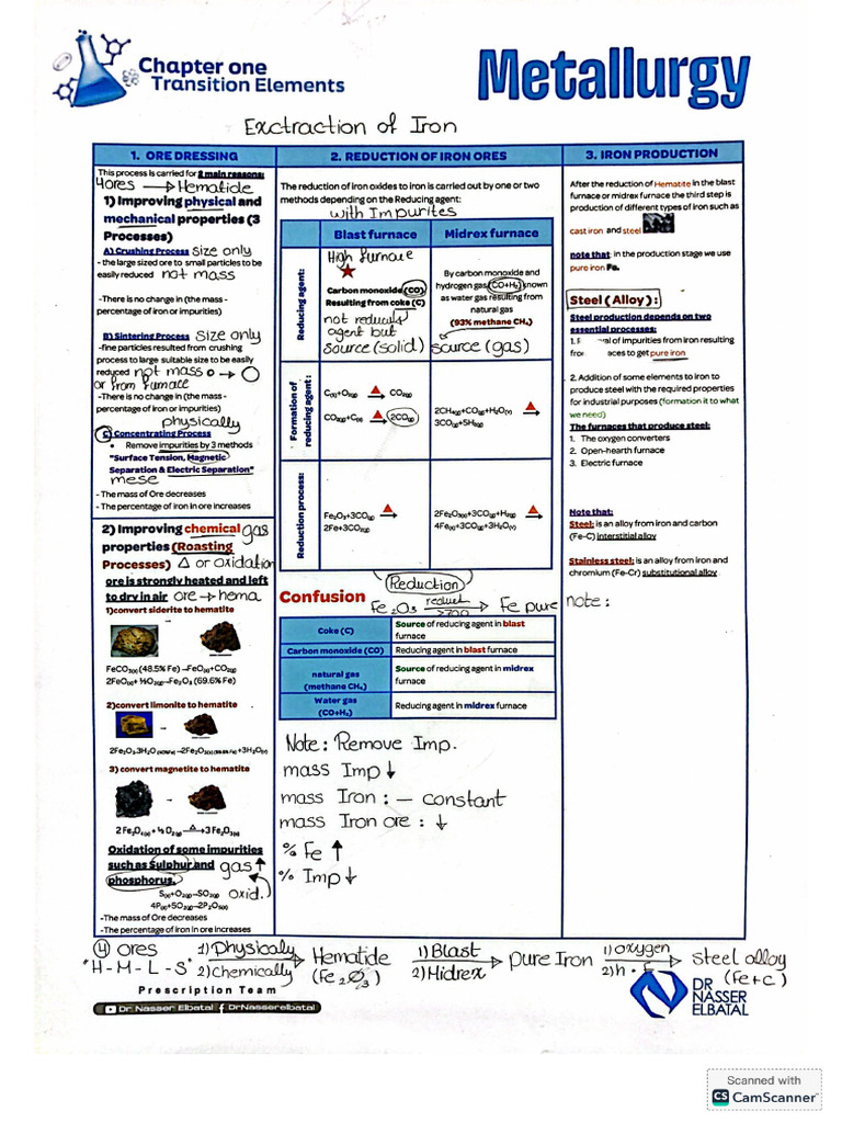 Class Sheet and Notes | PDF