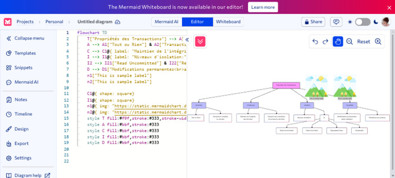 Propriétés des Transactions en Mermaid | PDF