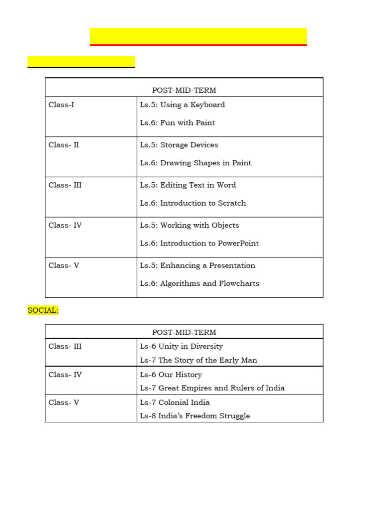 Post Mid-Term Syllabus Overview | PDF | Verb | Language Mechanics