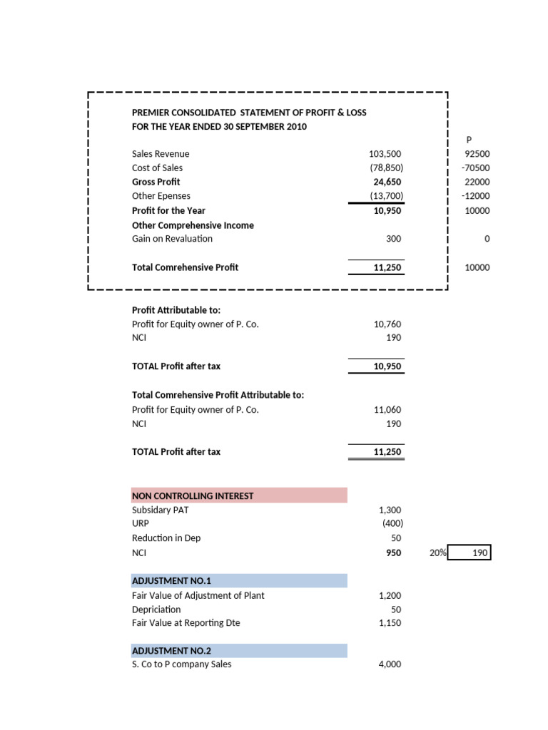 Premier Consolidated Financial Overview | PDF | Goodwill (Accounting ...