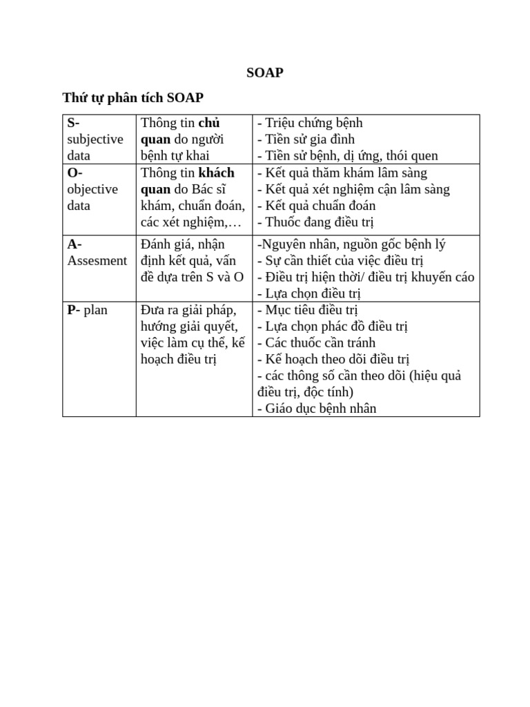 SOAP | PDF