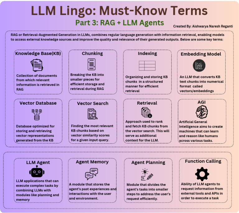 RAG and LLM Agents Explained | PDF | Information Retrieval | Computing