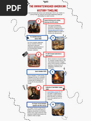 black history timeline
