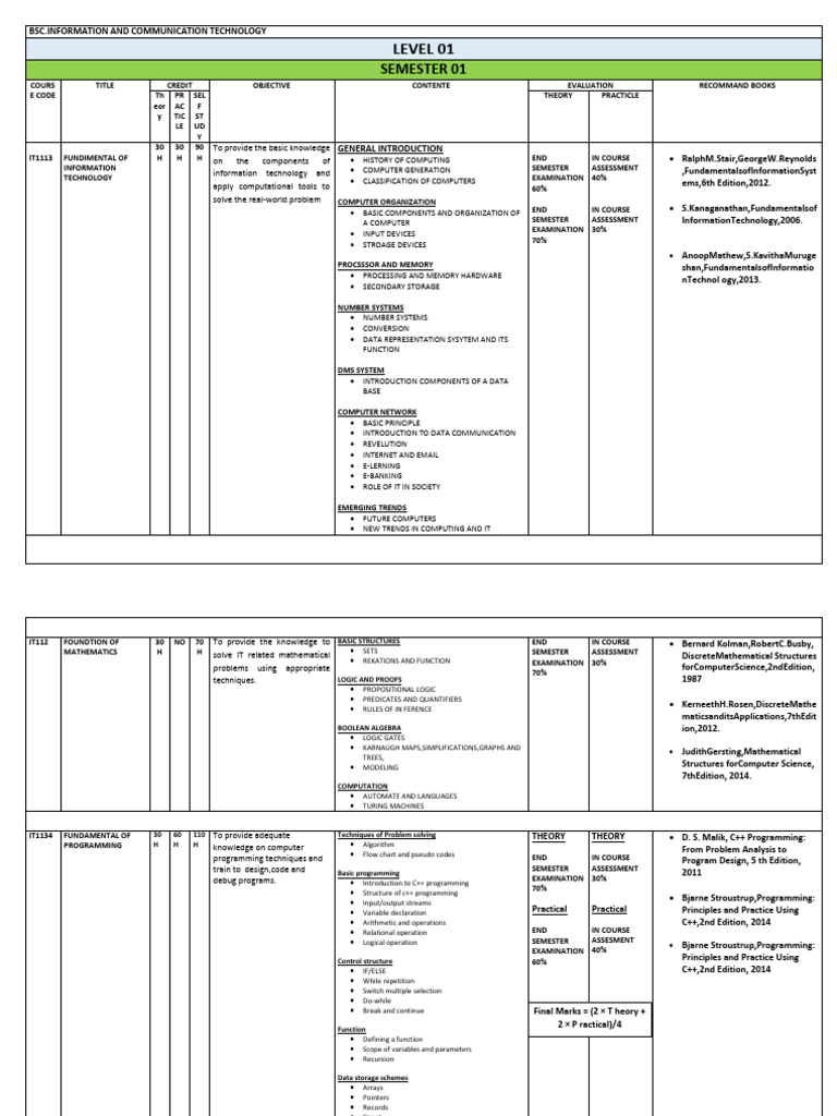 BSC Ict Detail Shhet | PDF | World Wide Web | Internet & Web