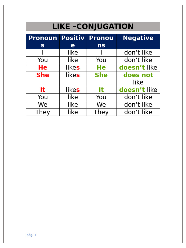 Like Conjugation | PDF