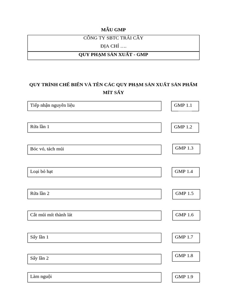 MẪU GMP | PDF