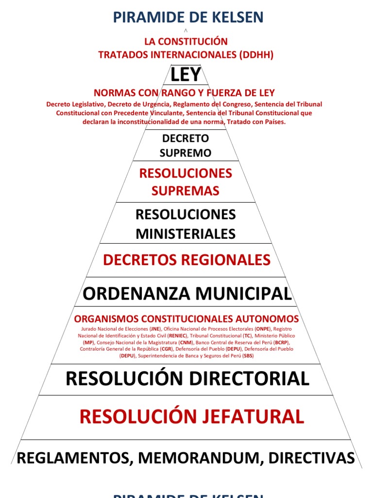 PIRAMIDE DE KELSEN