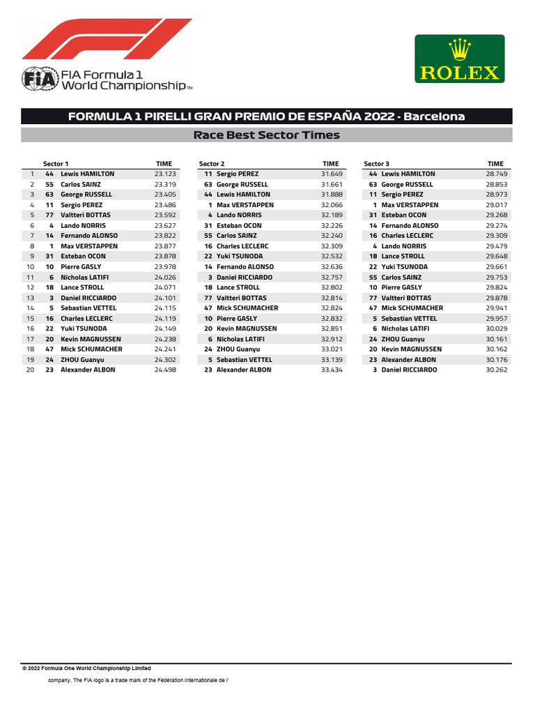 2022 06 Esp f1 r0 Timing Racebestsectortimes v01 | PDF | National ...