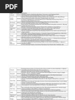 Download Kumpulan Jurnal Antioksidan by eN Alimin SN78717280 doc pdf