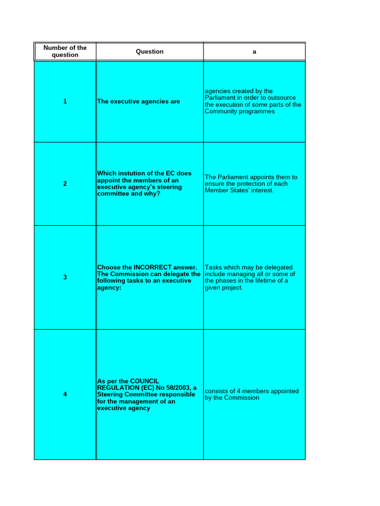 EPSO Project Assistant Test Questions | PDF | European Union | Budget
