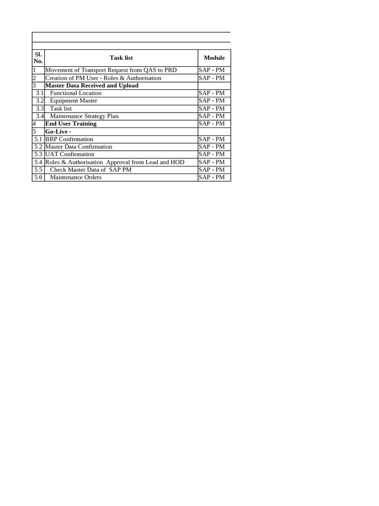 SAP PM Go-Live Checklist Guide | PDF