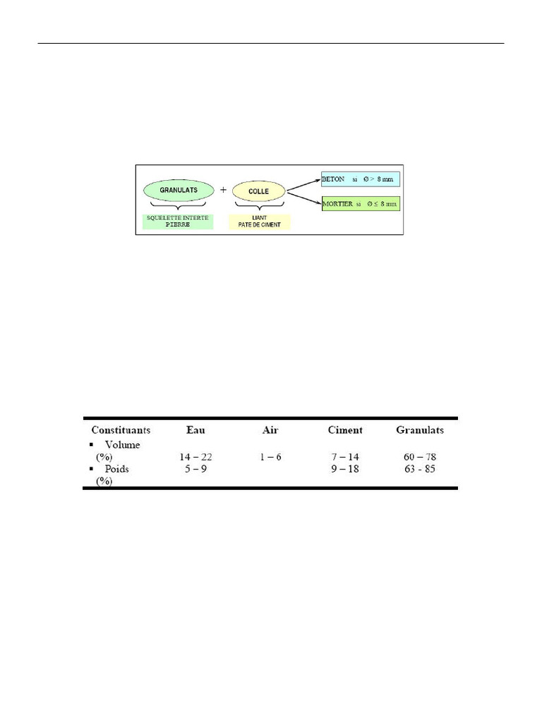 Caractéristiques et types de bétons | PDF | Béton | Ciment
