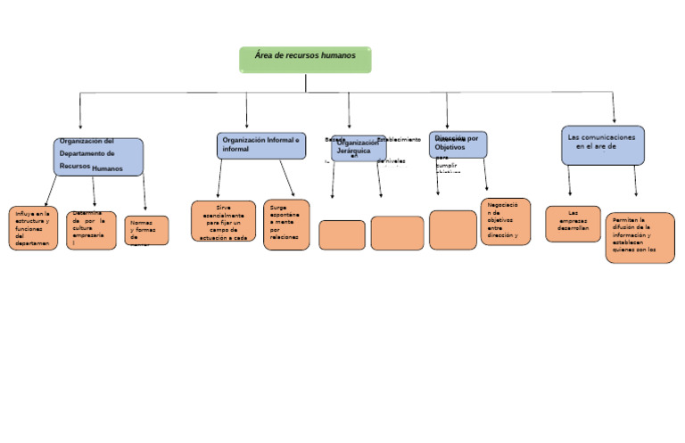 Mapa Conceptual Recursos Humanos | PDF | Gestión de recursos humanos