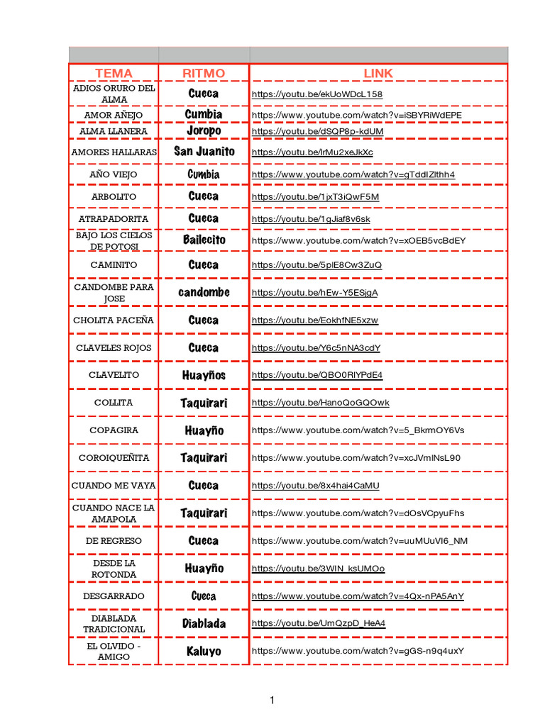 Partituras Para Charango índice Pdf Subgéneros Musicales Bailes
