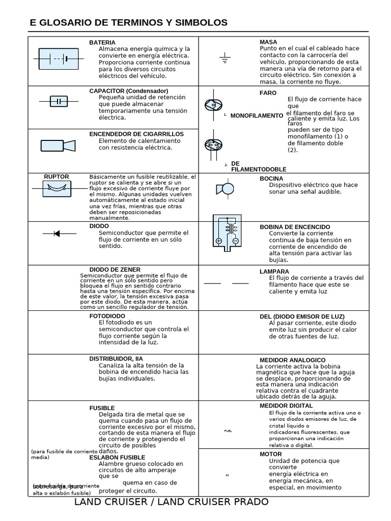 Glosario de Símbolos Eléctricos Automotrices | PDF | Cambiar ...